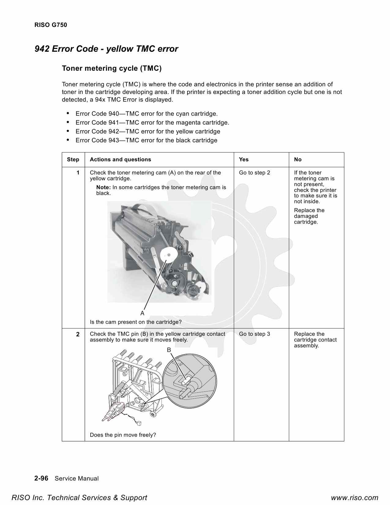RISO G G750 Service Manual-3